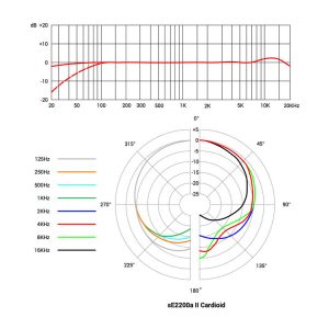 sE2200a-II-Cardioid